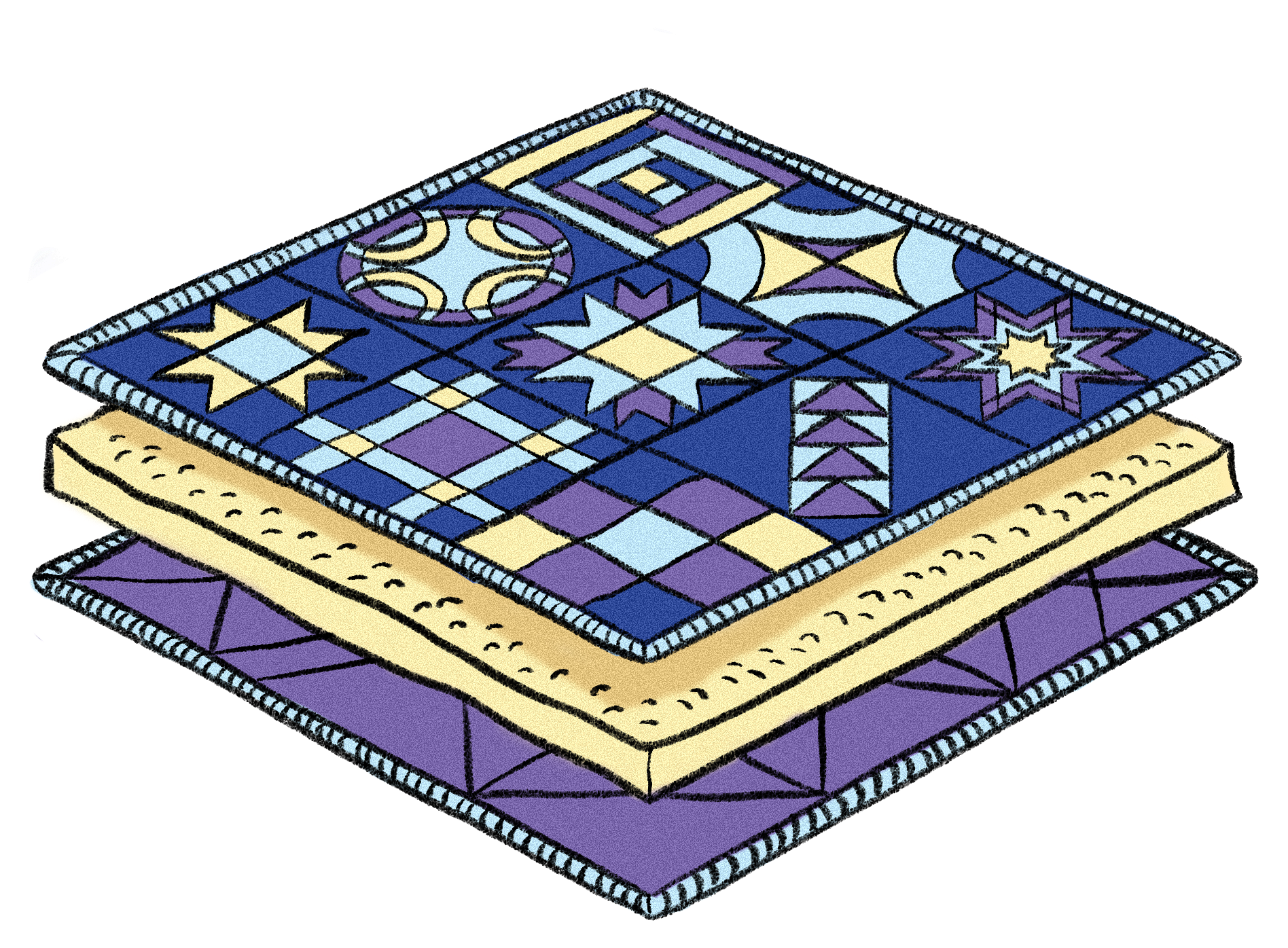 Isometric illustration of a quilt sandwich showing the top, batting and backing layers stacked together.